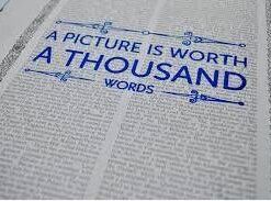 A Picture Is Worth 1000 Words by Art Vanderlay ( Instant Download )